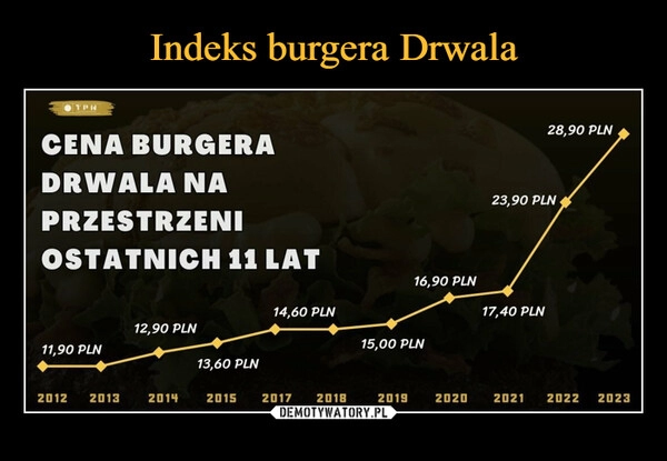 
    Indeks burgera Drwala