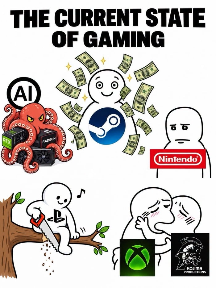 
    Where do all the gamers stand at this point?