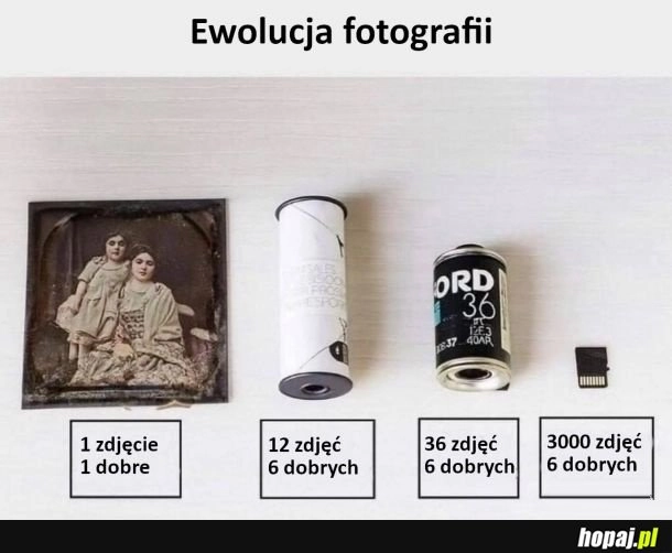 
    Ewolucja fotografii