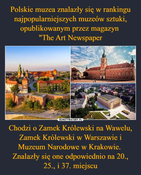 
    Polskie muzea znalazły się w rankingu najpopularniejszych muzeów sztuki, opublikowanym przez magazyn 
"The Art Newspaper Chodzi o Zamek Królewski na Wawelu, Zamek Królewski w Warszawie i Muzeum Narodowe w Krakowie. 
Znalazły się one odpowiednio na 20., 25., i 37. miejscu