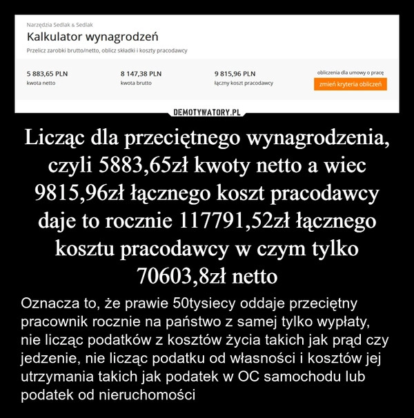 
    Licząc dla przeciętnego wynagrodzenia, czyli 5883,65zł kwoty netto a wiec 9815,96zł łącznego koszt pracodawcy daje to rocznie 117791,52zł łącznego kosztu pracodawcy w czym tylko 70603,8zł netto