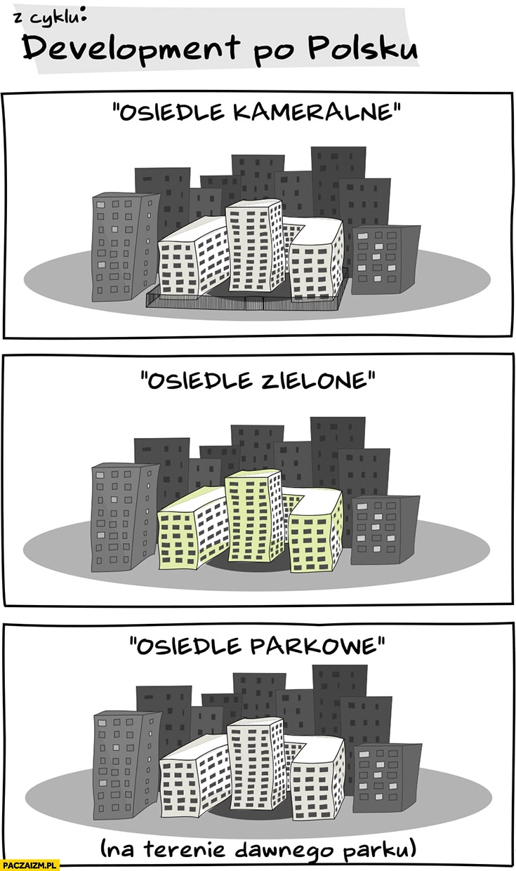 Development po polsku: osiedle kameralne ogrodzone, osiedle zielone pomalowane, osiedle parkowe na terenie dawnego parku