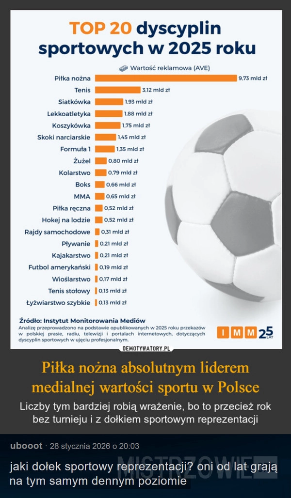 
    Sport w Polsce