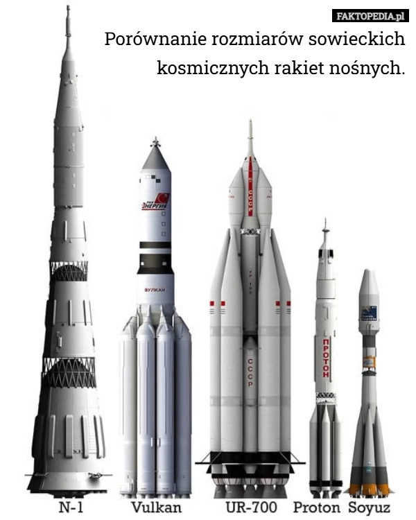 
    Porównanie rozmiarów sowieckich
kosmicznych rakiet nośnych.