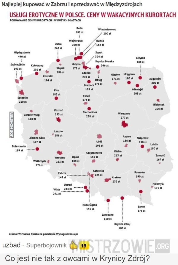 
    
			Najlepiej kupować w Zabrzu i sprzedawać w Międzyzdrojach					