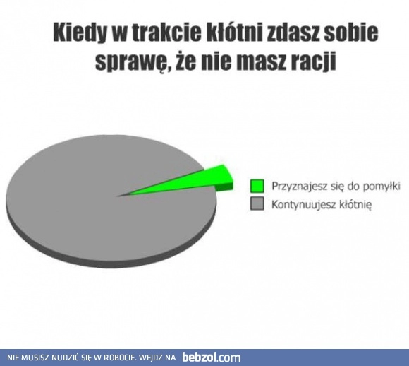 
    Kiedy nie masz racji