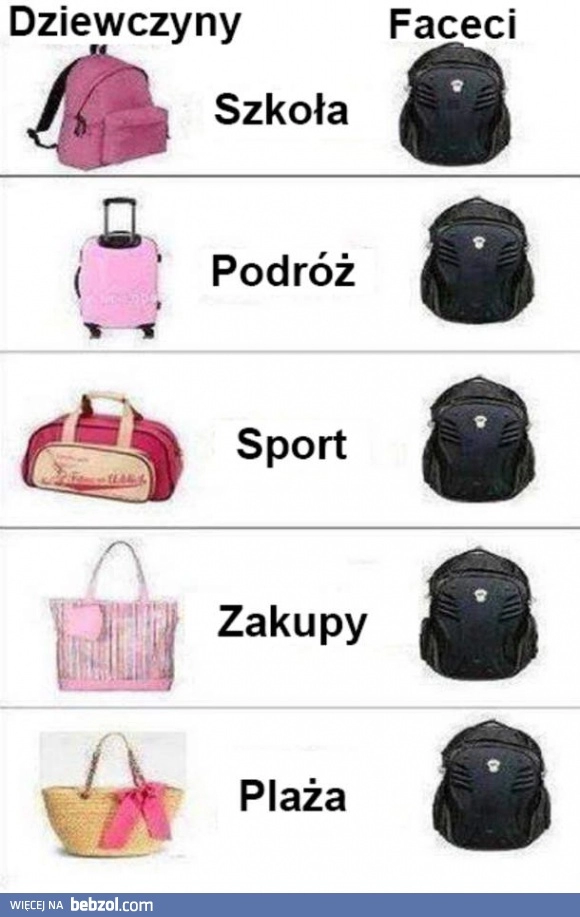 
    W co się zwykle pakujemy