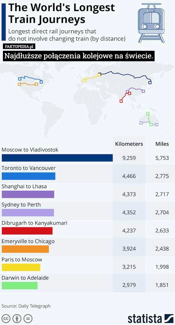 
    Najdłuższe połączenia kolejowe na świecie.