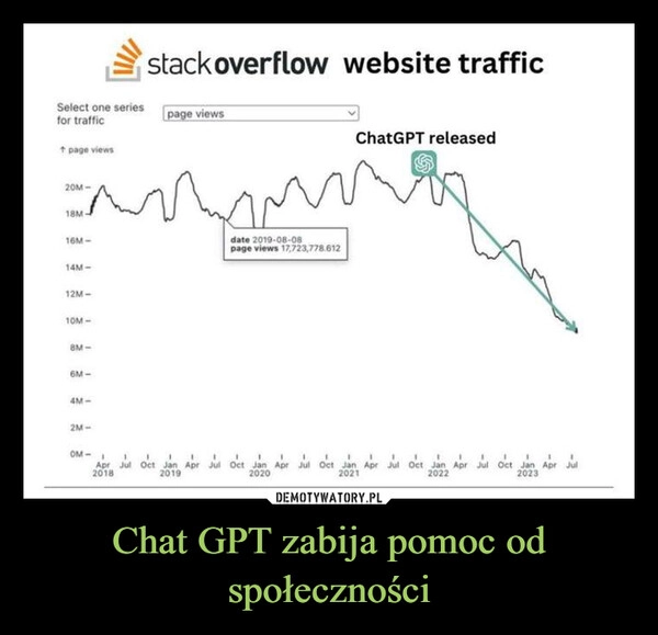 
    Chat GPT zabija pomoc od społeczności