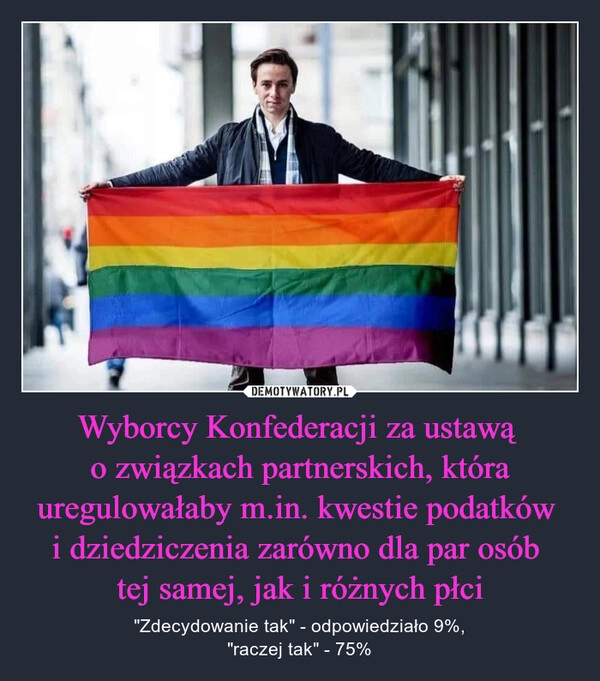 
    Wyborcy Konfederacji za ustawą 
o związkach partnerskich, która uregulowałaby m.in. kwestie podatków 
i dziedziczenia zarówno dla par osób 
tej samej, jak i różnych płci