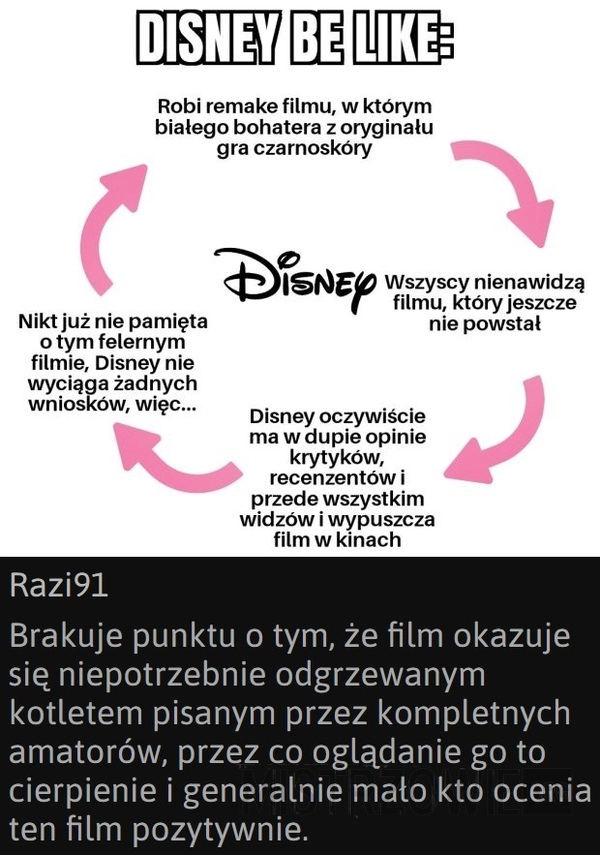 
    Cykl Disney