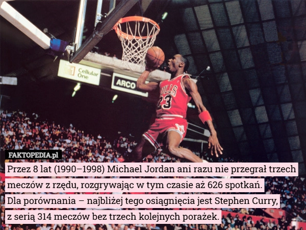 
    Przez 8 lat (1990–1998) Michael Jordan ani razu nie przegrał trzech meczów...