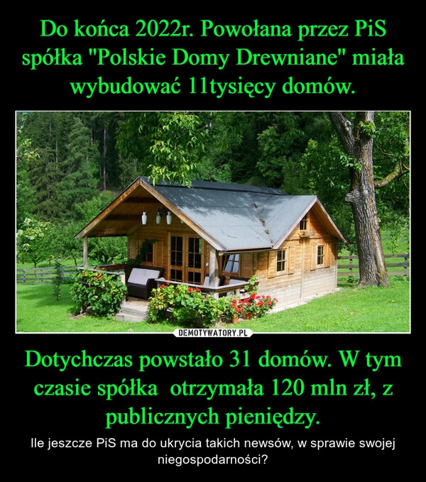 
    Do końca 2022r. Powołana przez PiS spółka ''Polskie Domy Drewniane'' miała wybudować 11tysięcy domów. Dotychczas powstało 31 domów. W tym czasie spółka  otrzymała 120 mln zł, z publicznych pieniędzy.