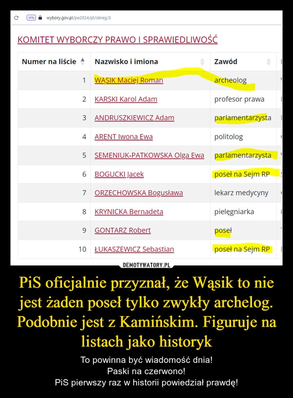 
    PiS oficjalnie przyznał, że Wąsik to nie jest żaden poseł tylko zwykły archelog. Podobnie jest z Kamińskim. Figuruje na listach jako historyk