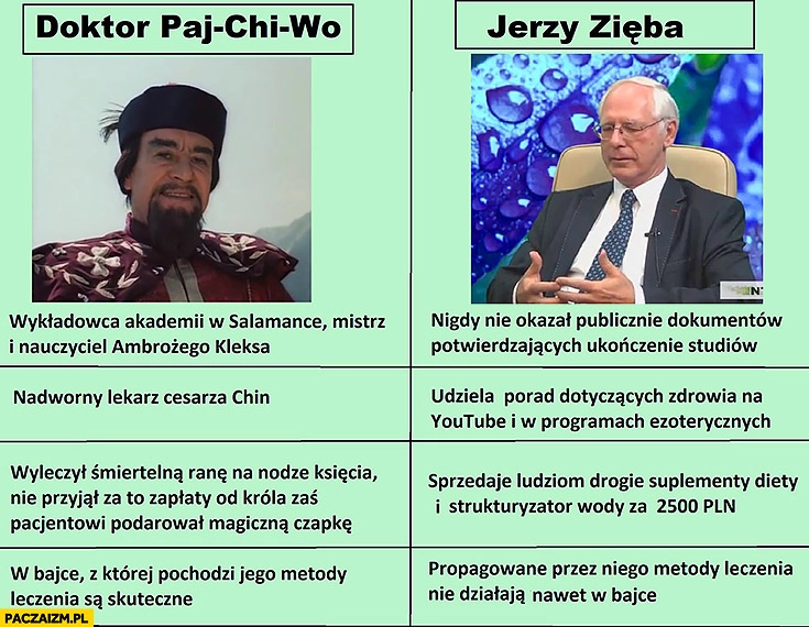 
    Doktor chiński Paj-chi-wo – Jerzy Zięba porównanie tabelka infografika