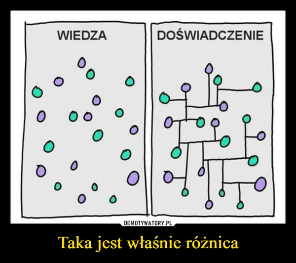 
    Taka jest właśnie różnica