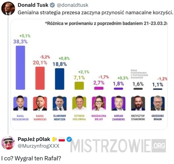 
    Sondaż