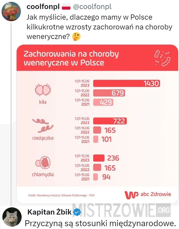 
    Choroby weneryczne