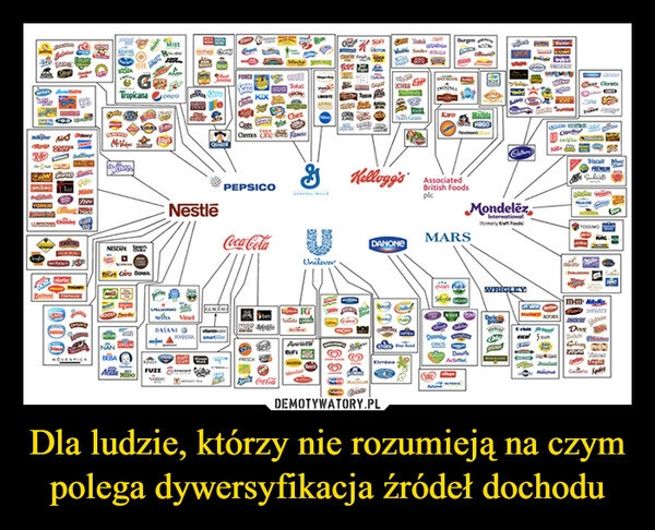 
    Dla ludzie, którzy nie rozumieją na czym polega dywersyfikacja źródeł dochodu