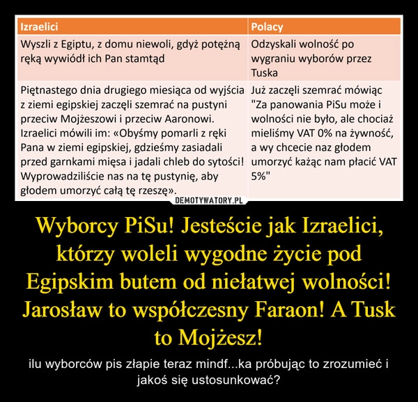 
    Wyborcy PiSu! Jesteście jak Izraelici, którzy woleli wygodne życie pod Egipskim butem od niełatwej wolności! Jarosław to współczesny Faraon! A Tusk to Mojżesz!