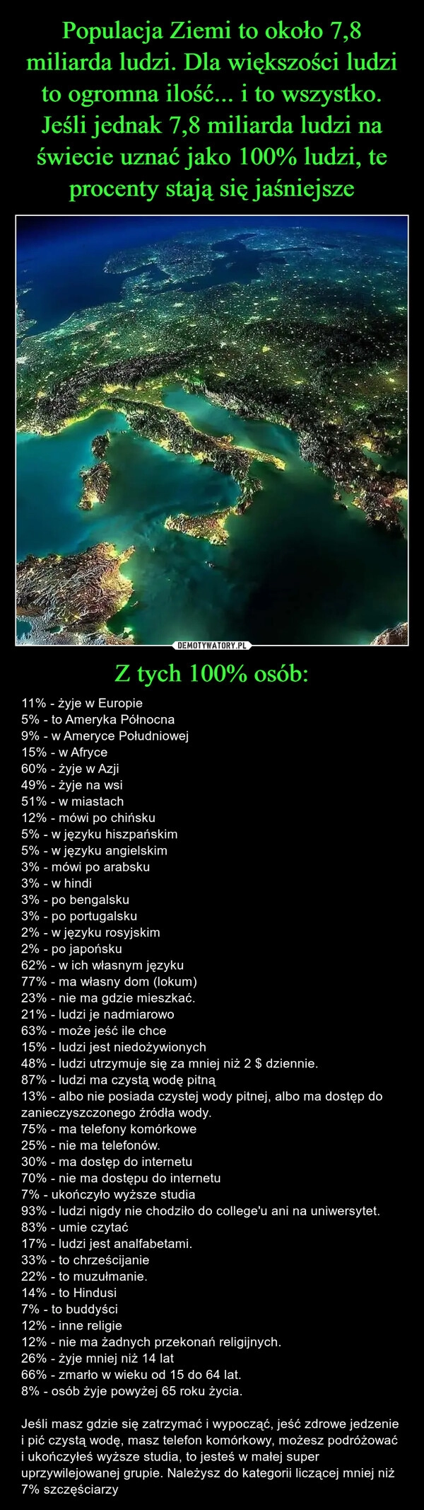 
    Populacja Ziemi to około 7,8 miliarda ludzi. Dla większości ludzi to ogromna ilość... i to wszystko.
Jeśli jednak 7,8 miliarda ludzi na świecie uznać jako 100% ludzi, te procenty stają się jaśniejsze Z tych 100% osób: