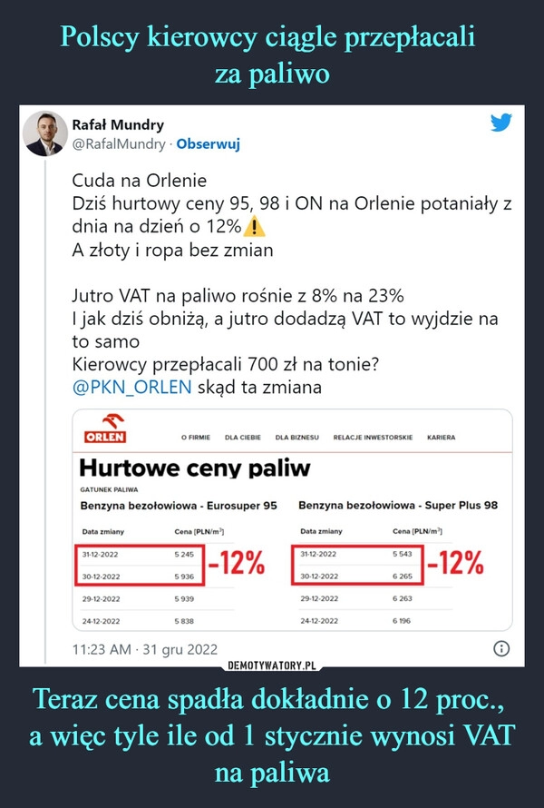 
    Polscy kierowcy ciągle przepłacali
za paliwo Teraz cena spadła dokładnie o 12 proc.,
a więc tyle ile od 1 stycznie wynosi VAT na paliwa 