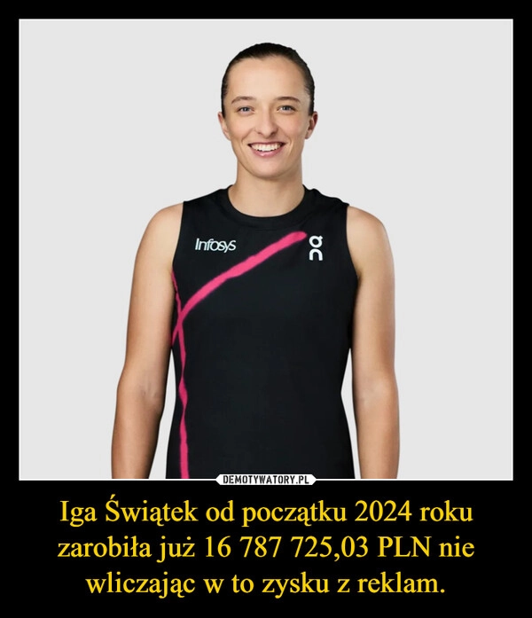 
    Iga Świątek od początku 2024 roku zarobiła już 16 787 725,03 PLN nie wliczając w to zysku z reklam.