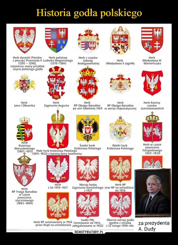 
    Historia godła polskiego