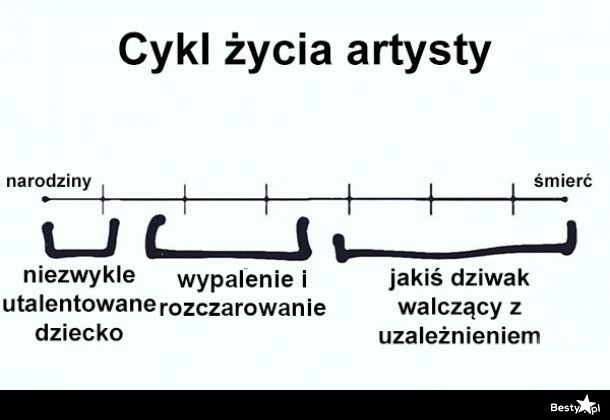 
    Cykl życia artysty 