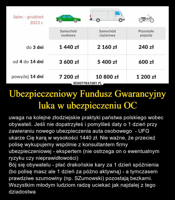 
    Ubezpieczeniowy Fundusz Gwarancyjny luka w ubezpieczeniu OC