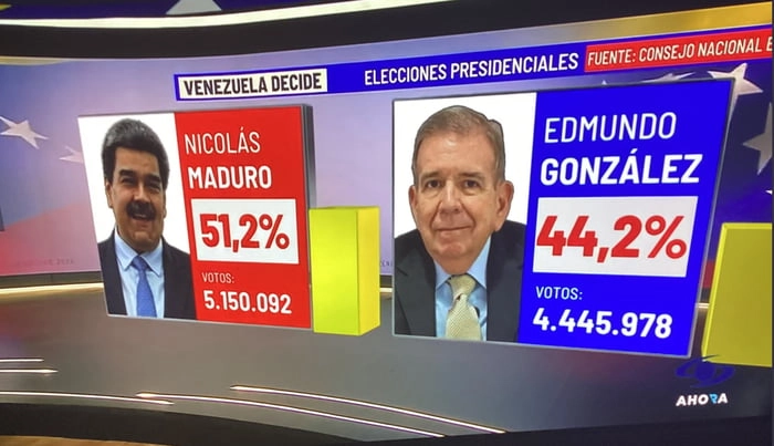 
    With Venezuela's election I learned that democracy is worthless when you have a dictator in power.