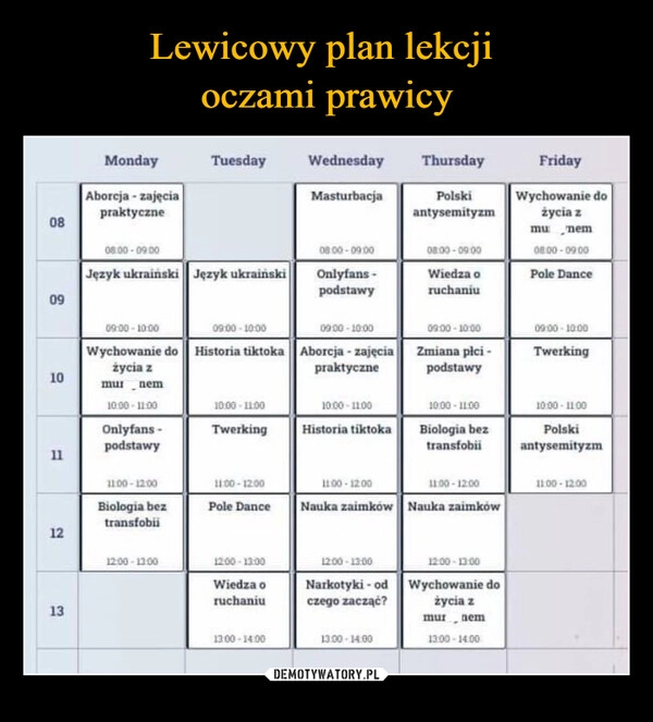 
    Lewicowy plan lekcji 
oczami prawicy