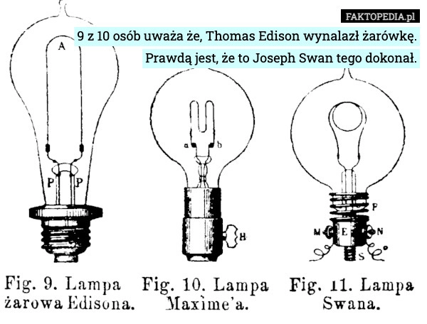 
    9 z 10 osób uważa że, Thomas Edison wynalazł żarówkę.
Prawdą jest, że to