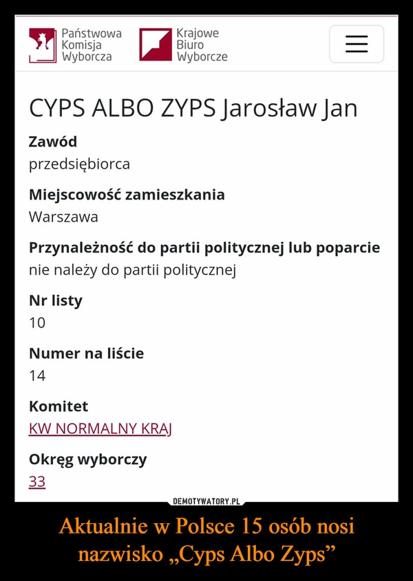 
    Aktualnie w Polsce 15 osób nosi nazwisko „Cyps Albo Zyps”