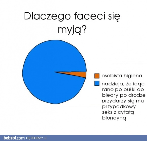 
    Dlaczego faceci się myją?