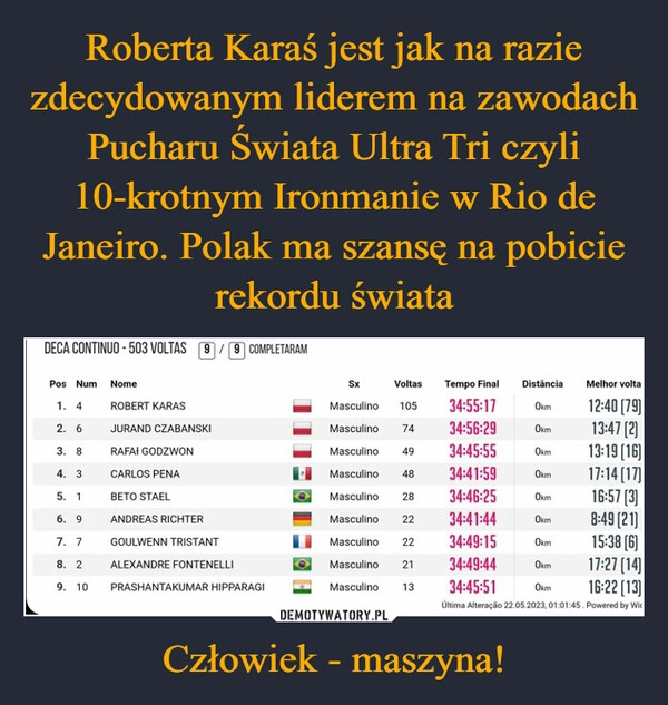 
    Roberta Karaś jest jak na razie zdecydowanym liderem na zawodach Pucharu Świata Ultra Tri czyli 10-krotnym Ironmanie w Rio de Janeiro. Polak ma szansę na pobicie rekordu świata Człowiek - maszyna!