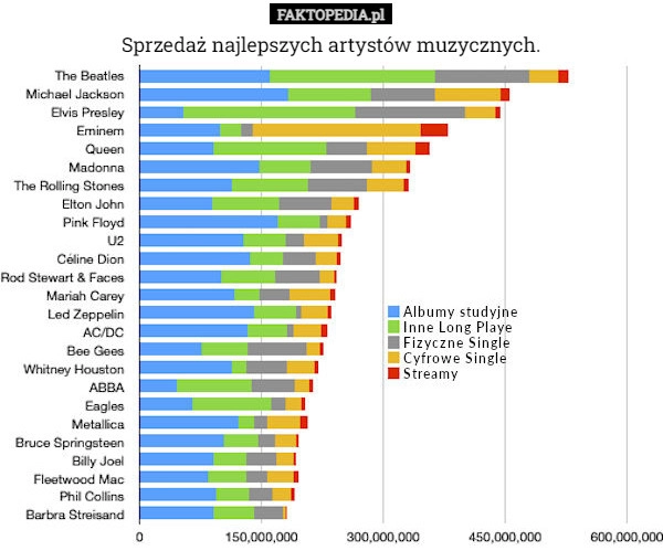 
    Sprzedaż najlepszych artystów muzycznych.