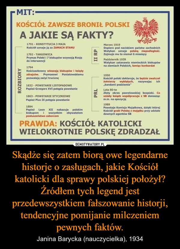 
    Skądże się zatem biorą owe legendarne historje o zasługach, jakie Kościół katolicki dla sprawy polskiej położył? Źródłem tych legend jest przedewszystkiem fałszowanie historji, tendencyjne pomijanie milczeniem pewnych faktów.