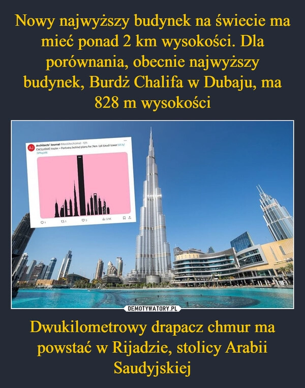 
    Nowy najwyższy budynek na świecie ma mieć ponad 2 km wysokości. Dla porównania, obecnie najwyższy budynek, Burdż Chalifa w Dubaju, ma 828 m wysokości Dwukilometrowy drapacz chmur ma powstać w Rijadzie, stolicy Arabii Saudyjskiej