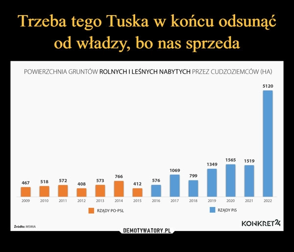 
    Trzeba tego Tuska w końcu odsunąć od władzy, bo nas sprzeda