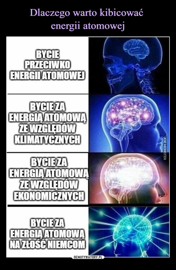 
    Dlaczego warto kibicować 
energii atomowej