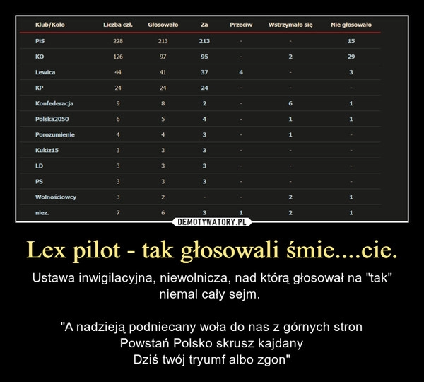 
    Lex pilot - tak głosowali śmie....cie.