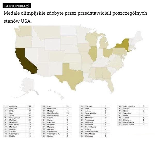 
    Medale olimpijskie zdobyte przez przedstawicieli poszczególnych stanów USA.