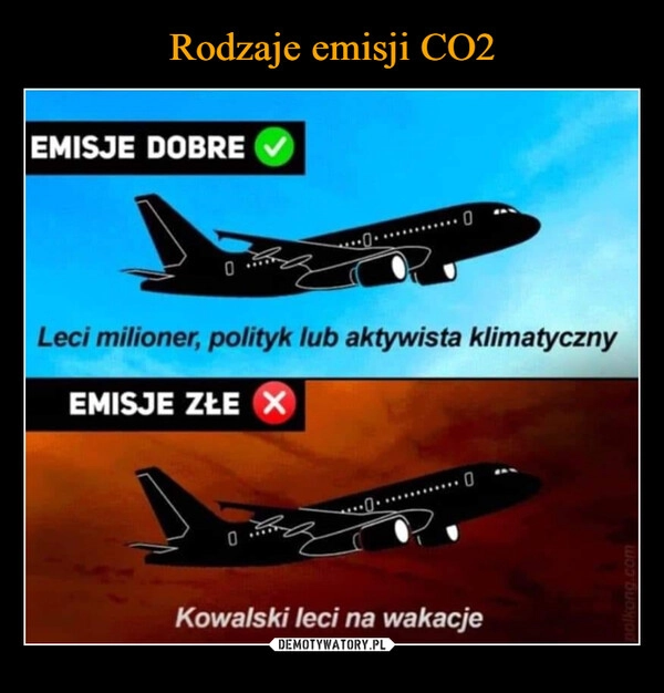 
    Rodzaje emisji CO2