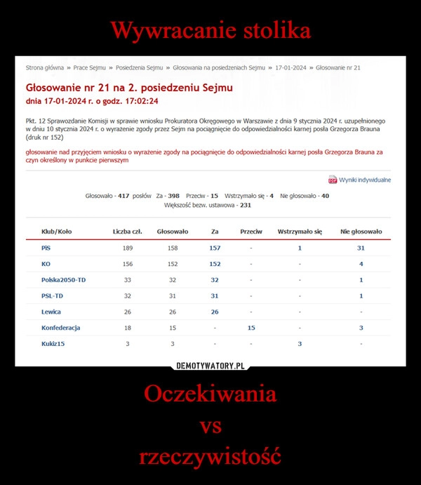 
    Wywracanie stolika Oczekiwania
vs
rzeczywistość