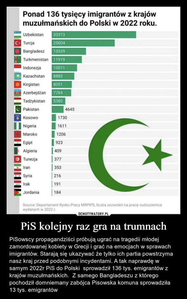 
    PiS kolejny raz gra na trumnach