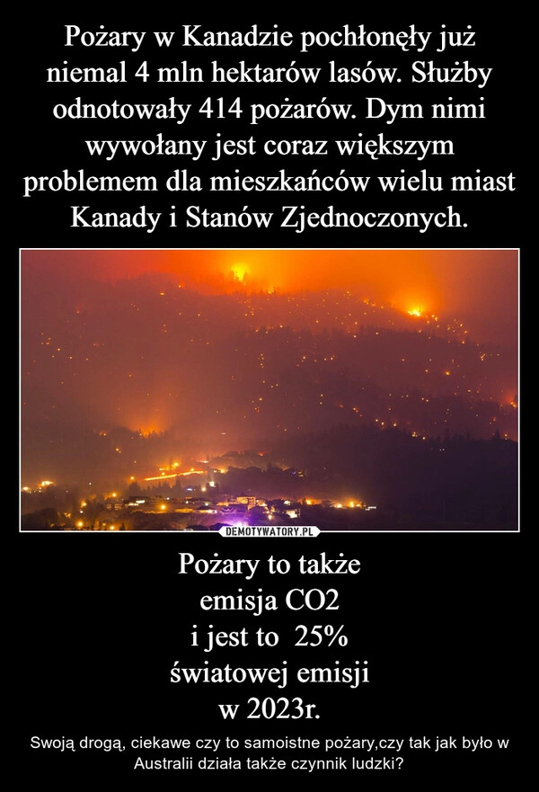 
    Pożary w Kanadzie pochłonęły już niemal 4 mln hektarów lasów. Służby odnotowały 414 pożarów. Dym nimi wywołany jest coraz większym problemem dla mieszkańców wielu miast Kanady i Stanów Zjednoczonych. Pożary to także
emisja CO2
i jest to  25%
światowej emisji
w 2023r.