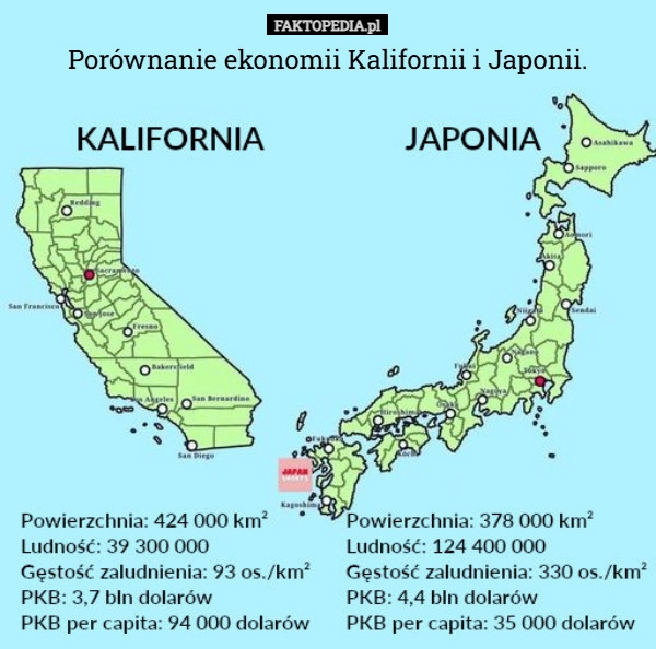 
    Porównanie ekonomii Kalifornii i Japonii.