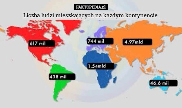 
    Liczba ludzi mieszkających na każdym kontynencie.