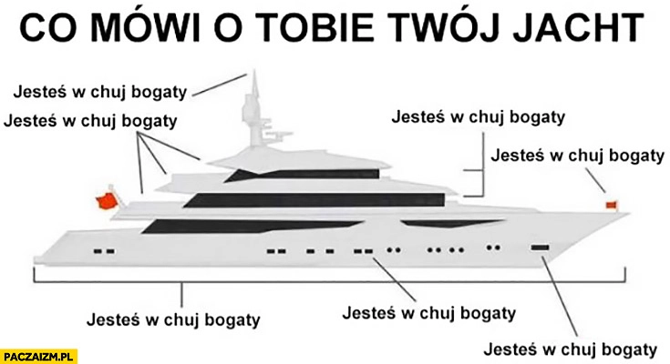 
    Co mówi o Tobie Twój jacht? Jesteś w kij opór bogaty wykres ilustracja
